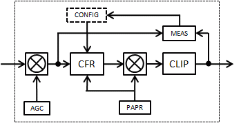 CFR Block Diagram