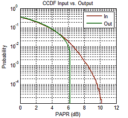 CFR Reduction