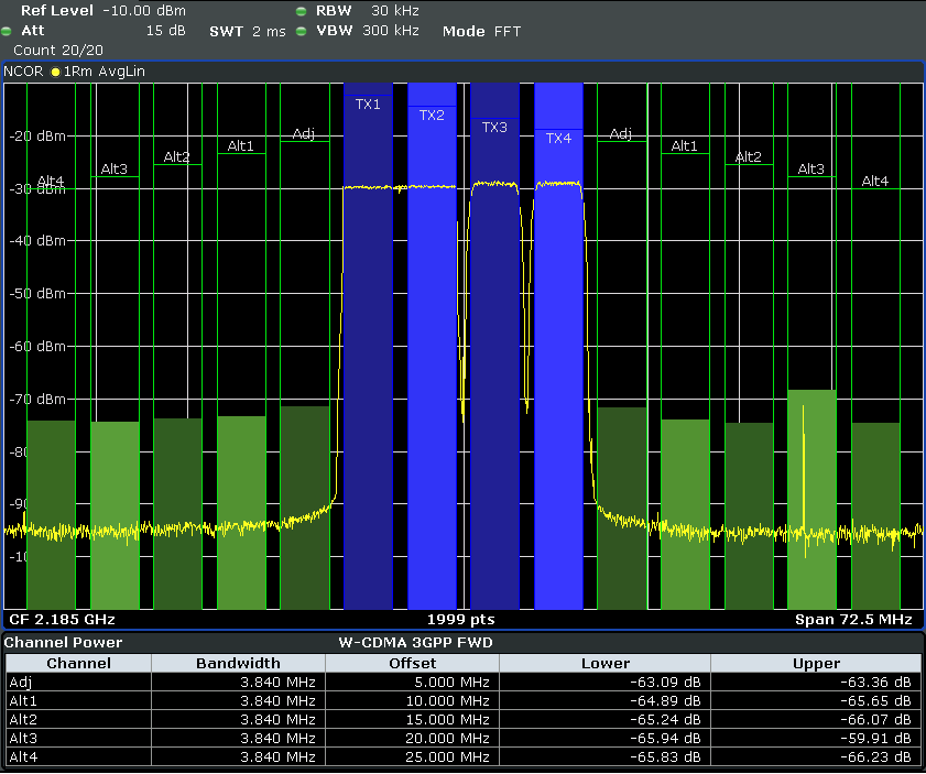 Mixed LTE and WCDMA Operation